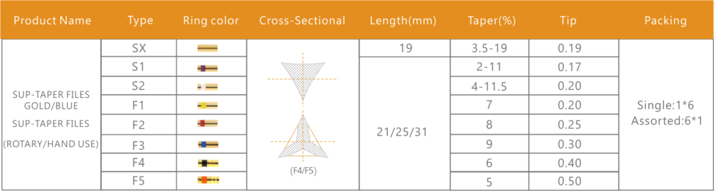 rogin sup-taper files sizes